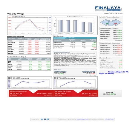Finalaya weekly wrap_15feb2013