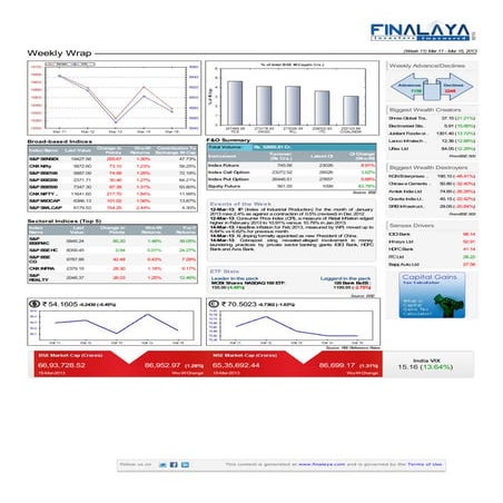 Finalaya weekly wrap_15mar2013