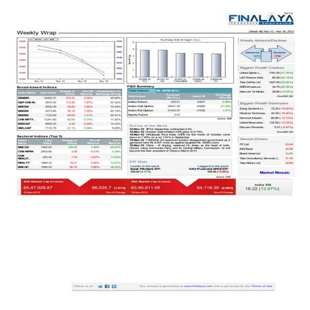 Finalaya weekly wrap_16nov2012
