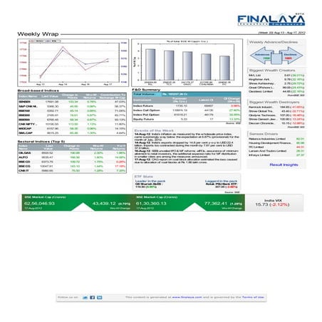 Finalaya weekly wrap_17aug2012