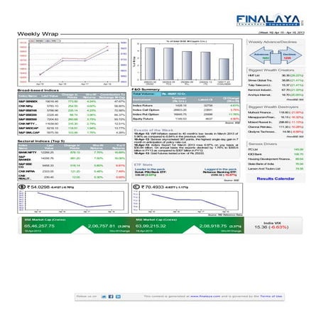 Finalaya weekly wrap_18apr2013