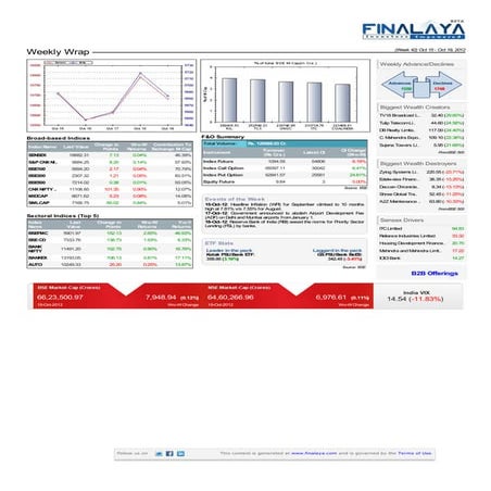 Finalaya weekly wrap_19oct2012