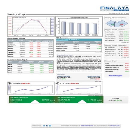 Finalaya weekly wrap_21dec2012