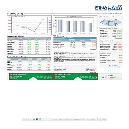 Finalaya weekly wrap_21sep2012