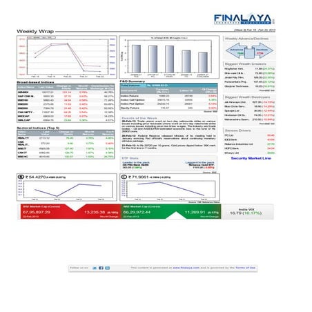 Finalaya weekly wrap_22feb2013