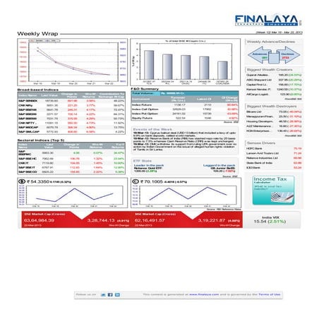 Finalaya weekly wrap_22mar2013