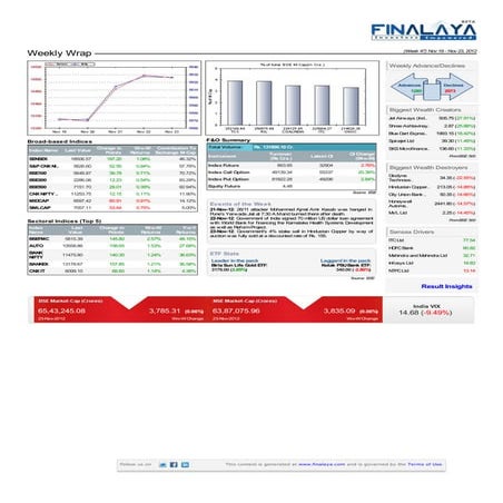 Finalaya weekly wrap_23nov2012