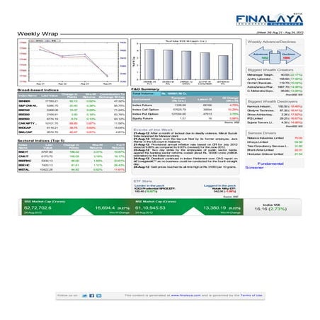 Finalaya weekly wrap_24aug2012