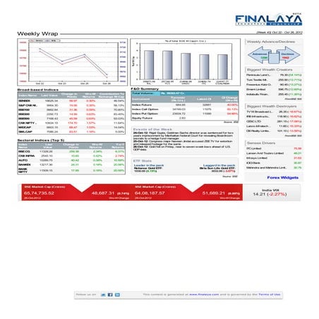 Finalaya weekly wrap_26oct2012