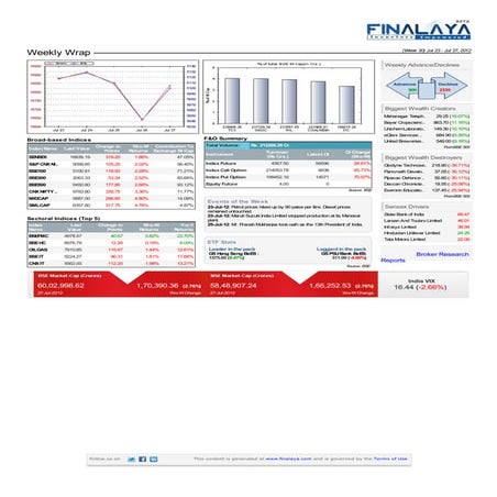 Finalaya weekly wrap_27jul2012