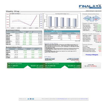 Finalaya weekly wrap_28sep2012