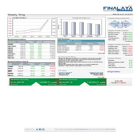 Finalaya weekly wrap_29jun2012