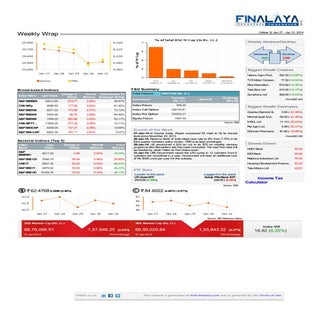 Finalaya Weekly Market Wrap 27 Jan ...