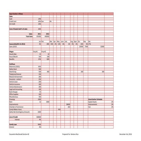 Final Chocolate Assignment