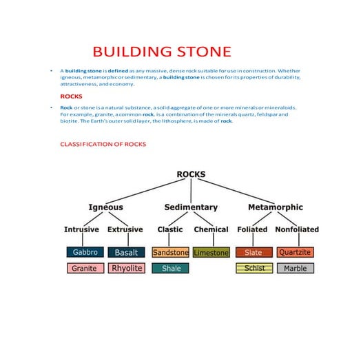 CLASSIFICATION OF MATERIALS FOR CONSTRUCTION.pdf