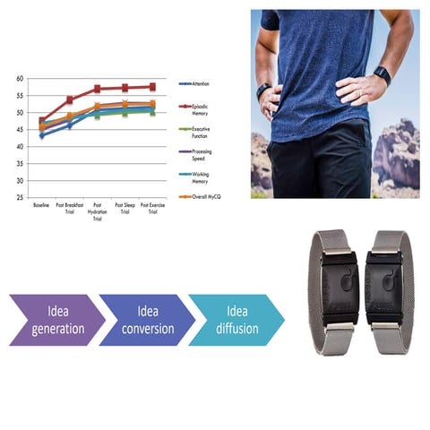 Top Brainnovation to boost Workplace Productivity and Resilience