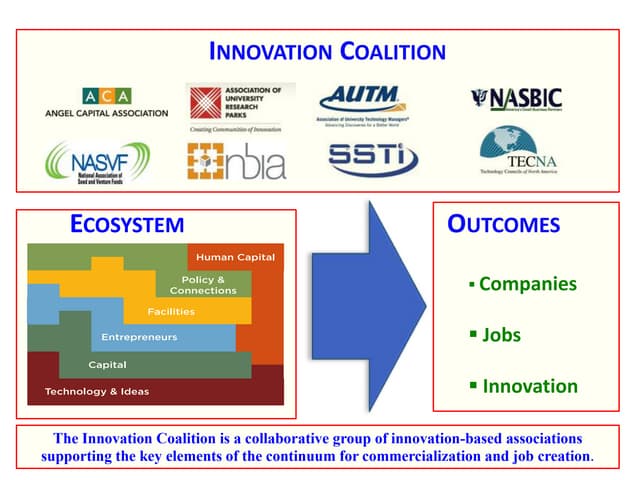 2011 Innovation Coalition Legislati...