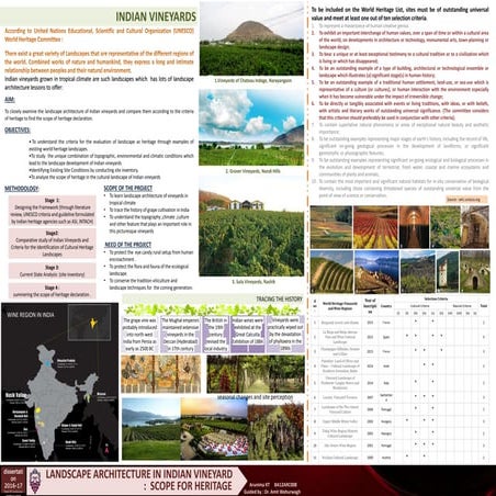 Sula vineyard case study | PDF
