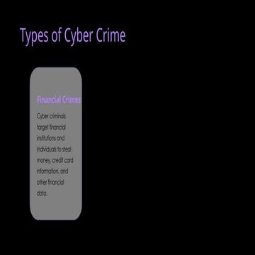 cyber crime types and presentations.pptx