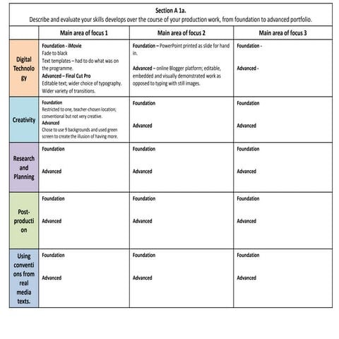 1a and 1b Final Exam Revision