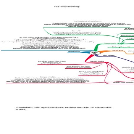 Peaky blinders script analysis done! | DOCX