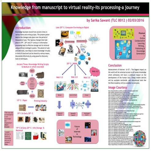 Knowledge from manuscript to virtual reality-its processing-a journey