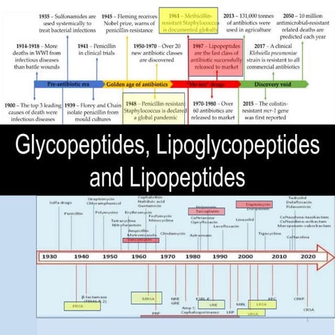 glycopeptides and lipopeptides