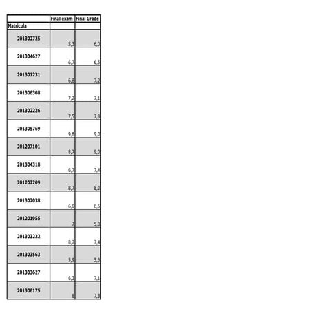 Final grades becs 2014 2015 marks