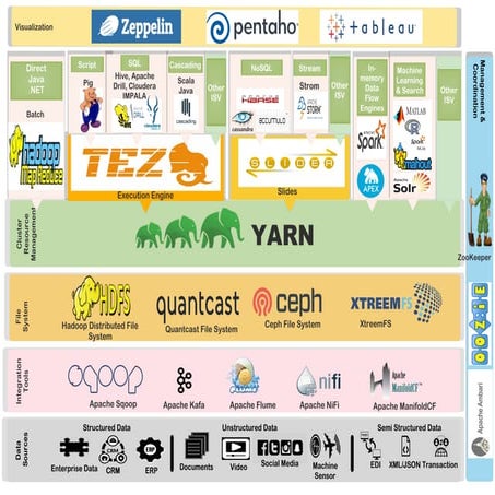Apache Hadoop Architecture (2016-17)