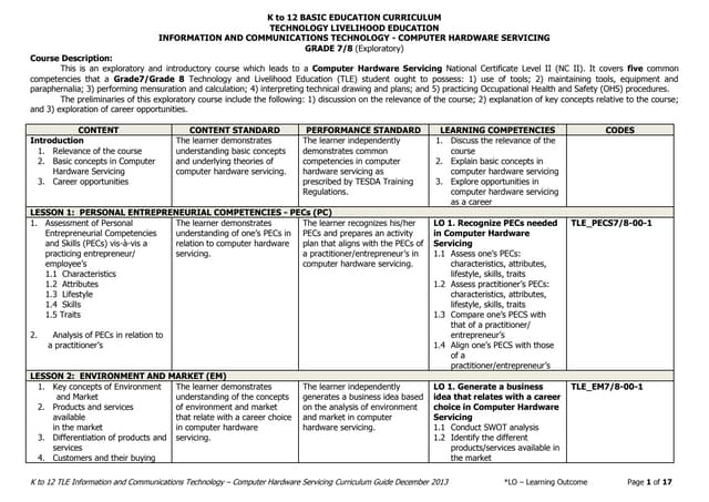 DepEd TLE Computer Hardware Servicing Curriculum Guide Grade 7-10