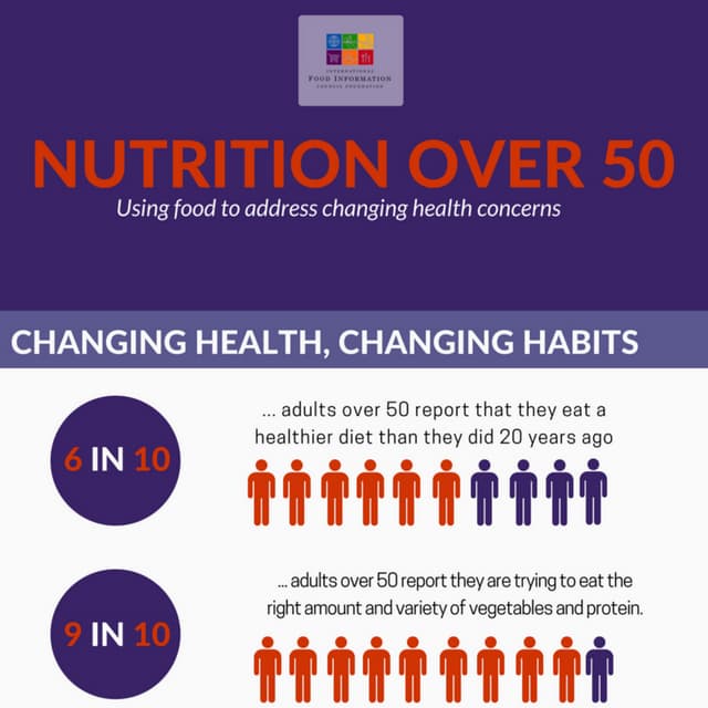 Nutrition Over 50