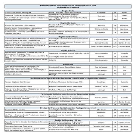 Finalistas por categoria