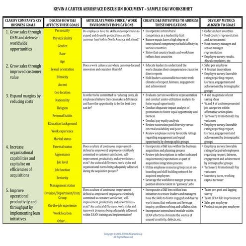 Aerospace D&I Action Plan / Kevin A Carter