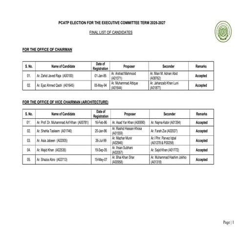 Final List of Candidates - Election 2025 Nominations.pdf