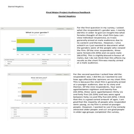 Final major project audience feedback