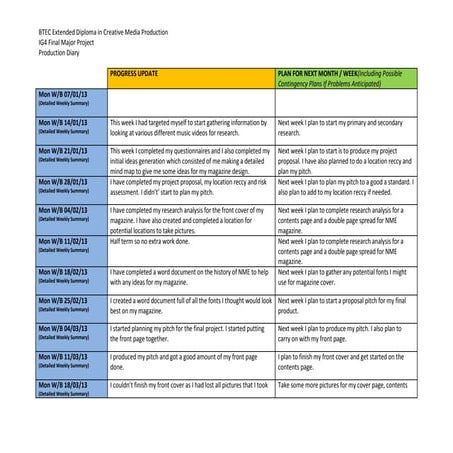 Final major project production diary