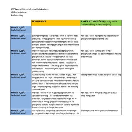 Final major project production diary