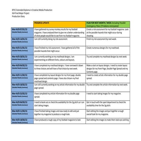 Final major project_production_diary_