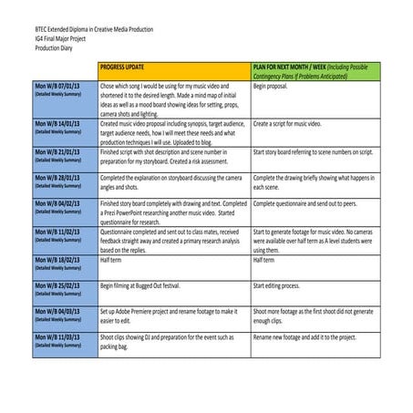 Final major project_production_diary