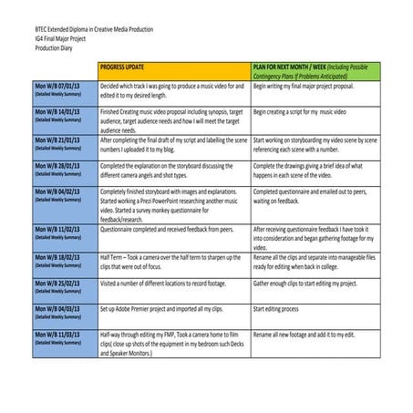 Final major project_production_diary