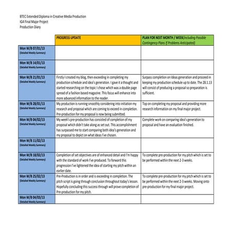 Final major project production diary by james fox 25.2.13