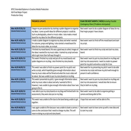 Final major project_production_diary_template