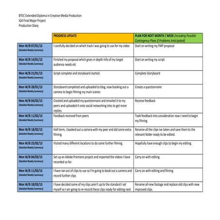 Final major project_production_diary_template