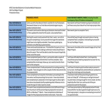 Final major project production diary sarah murray
