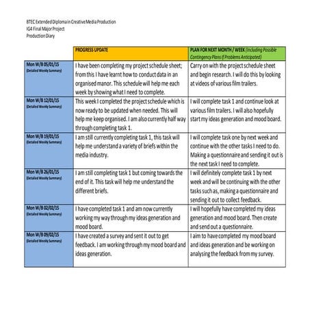 Final major project production diary template | DOCX