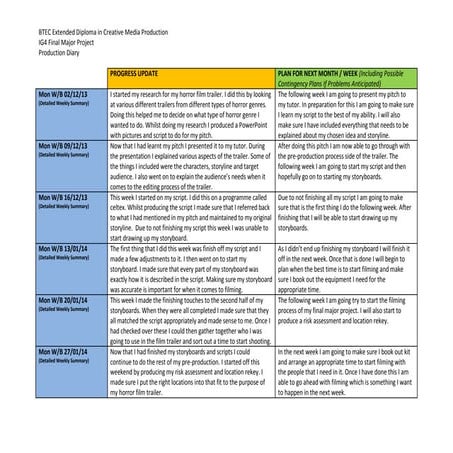 Final Major Project Production Diary 