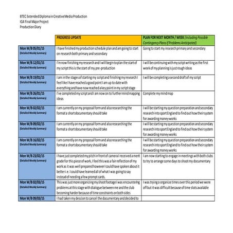Final major project production diary template 2014 2015