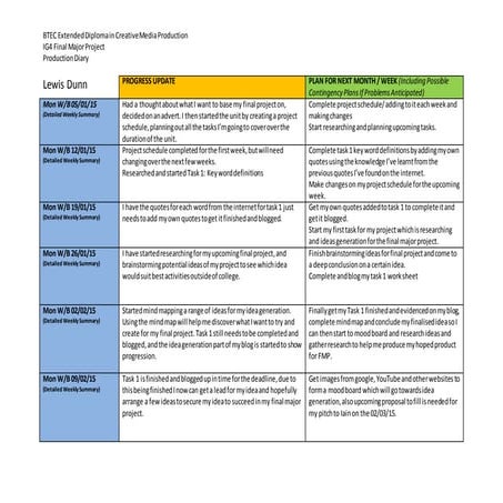 Final major project production diary template 2014 2015
