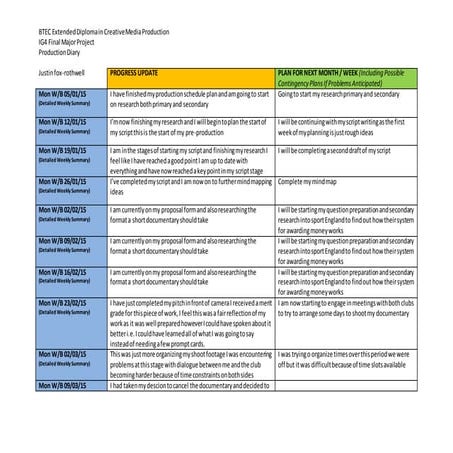 Final major project production diary template 2014 2015