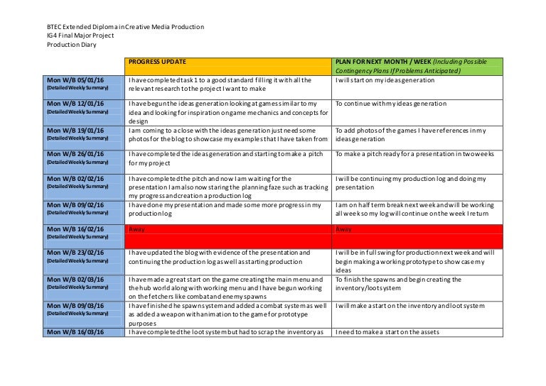 Final major project production diary template 2014 2015